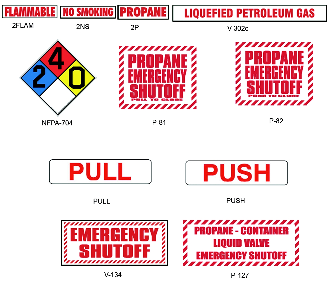 Emergency Push Poly Sign